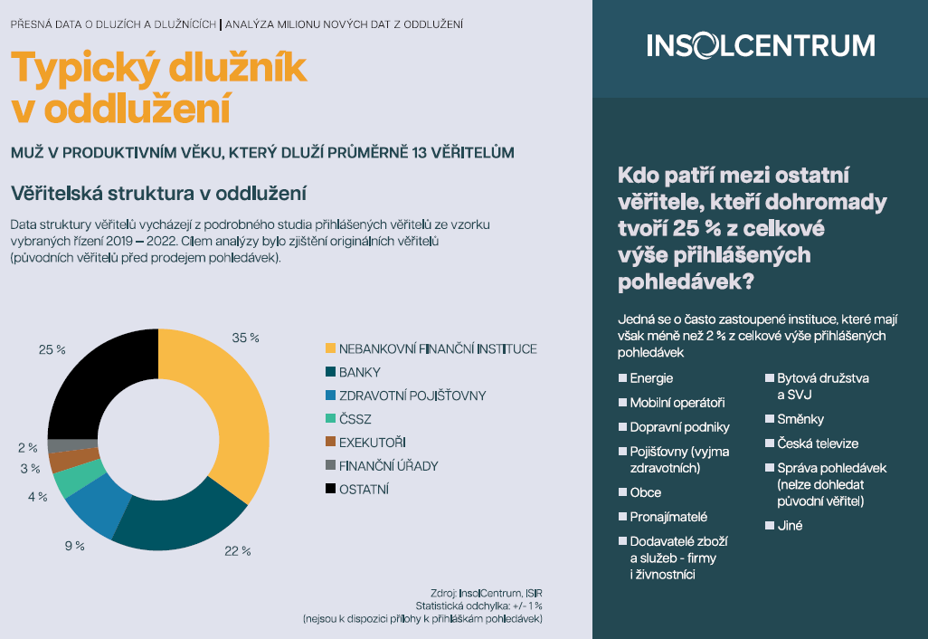 Obsah obrázku text, snímek obrazovky, Písmo, kruh Popis byl vytvořen automaticky